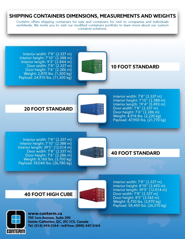 Shipping Containers Dimensions - Infographic with Dimensions, Measurements And Weights of Shipping Containers
